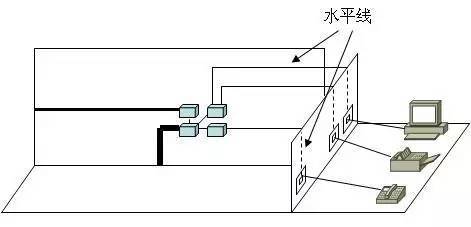 弱電工程中的“綜合布線”一般都包含些什么？