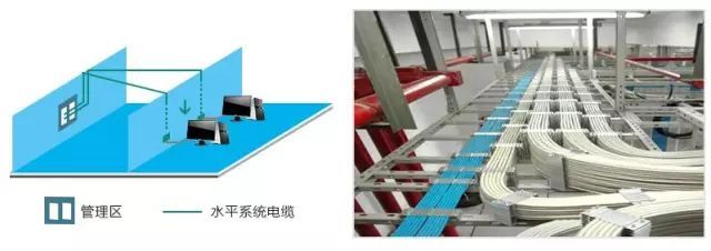 弱電工程中的“綜合布線”一般都包含些什么？