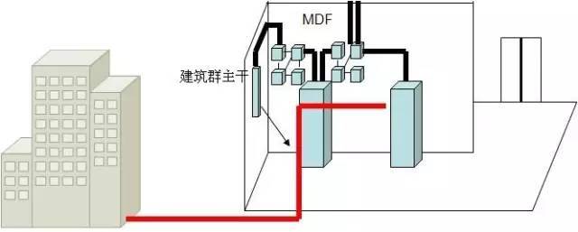 弱電工程中的“綜合布線”一般都包含些什么？