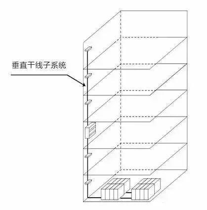 弱電工程中的“綜合布線”一般都包含些什么？