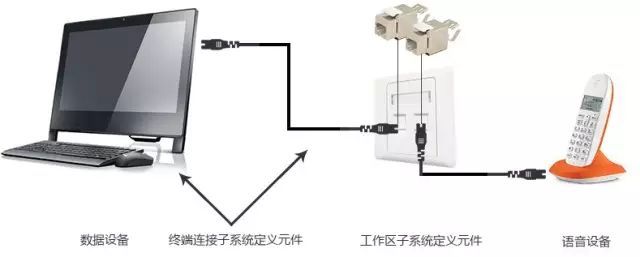 弱電工程中的“綜合布線”一般都包含些什么？